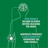 Biofreeze® Menthol Pain Relief Gel 3 fl oz – Fast-Acting Cooling Gel for Muscles & Joints