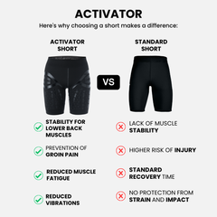 Floky ACTIVATOR Training Shorts