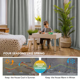 Thermal Insulated Blackout Drapes, 52x108 Inch, 2 Panels