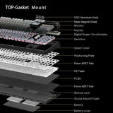 SKYLOONG GK104 Pro Wireless Mechanical Keyboard with Screen & Knobs