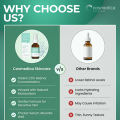 Cosmedica Retinol Serum 2.5%
