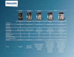 Philips 5500 Serisi Tam Otomatik Espresso Makinesi | 20 Tarif, LatteGo, Sessiz