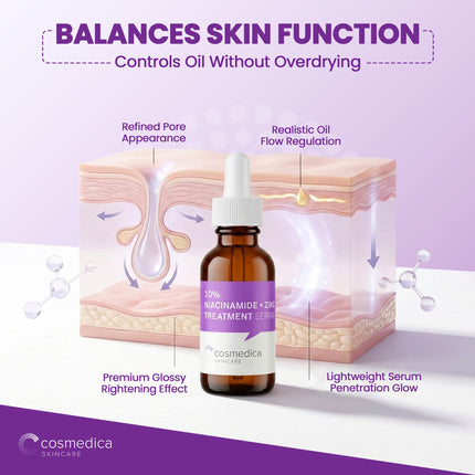 Cosmedica 10% Niacinamide + Zinc Treatment Serum