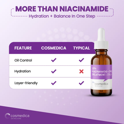 Cosmedica 10% Niacinamide + Zinc Treatment Serum