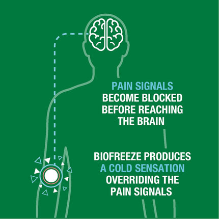 Biofreeze® Menthol Pain Relief Gel 3 fl oz