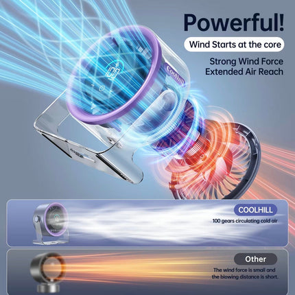 TurboCool Desk Fan | 100-Speed Rechargeable Fan with Digital Display & 4000mAh Battery