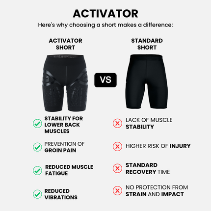 Floky ACTIVATOR Training Shorts