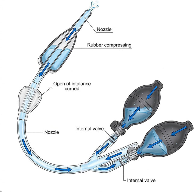 Cleanstream Inflatable Double Bulb Enema System