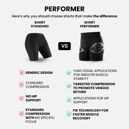 Floky PERFORMER Women's Training Shorts