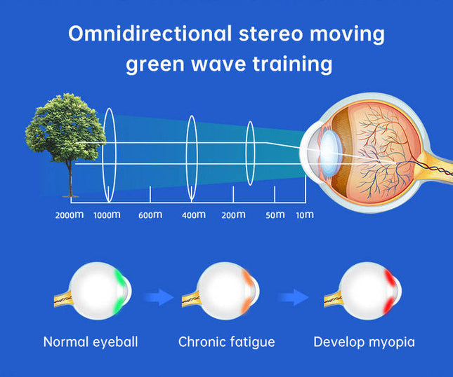 3D Moving Green Light Eye Massager | Children's Vision Recovery & Fatigue Relief Device