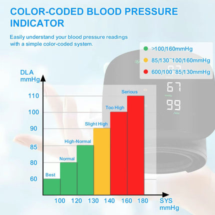 PulseTrack Wrist Monitor | Rechargeable Blood Pressure Monitor with LED Touch Screen