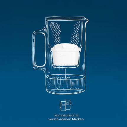 Wessper Water Filter Cartridges x2 — Brita Compatible