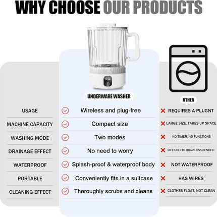 Underwear Washing Machine, Upgrade 2.5L Mini Portable Washing Machine, Mini Washer Deep Cleans Small Clothes for Apartment, Dorm, RV, Travel & Hotel Use (White)
