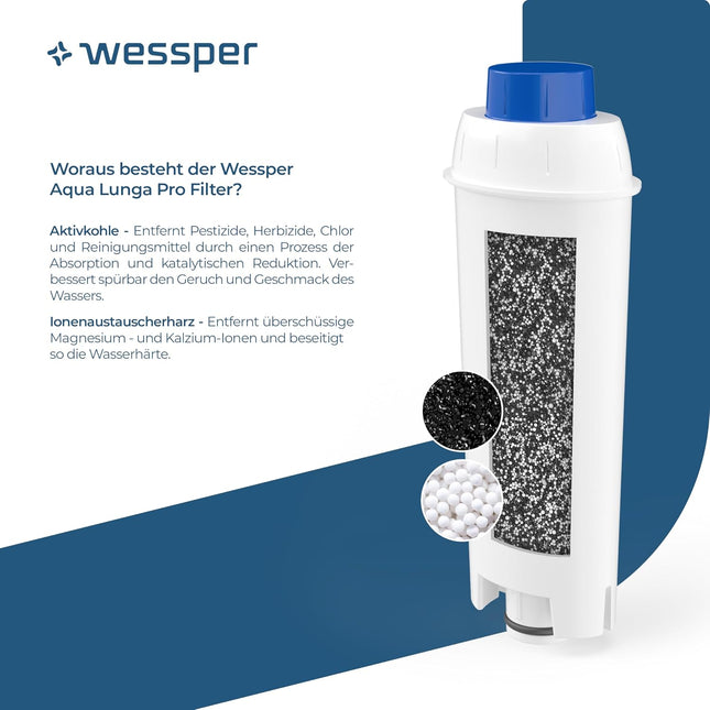 Wessper Wasserfilter Kartuschen für Kaffeevollautomat, Ersatz Filter für DeLonghi DLSC002, SER3017, ECAM, ESAM, ETAM, SECAM, Series S, Filterkartuschen für Kaffeemaschinen - 2er Pack
