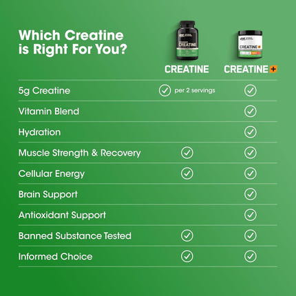 Optimum Nutrition Micronized Creatine Monohydrate Capsules, 100 Ct