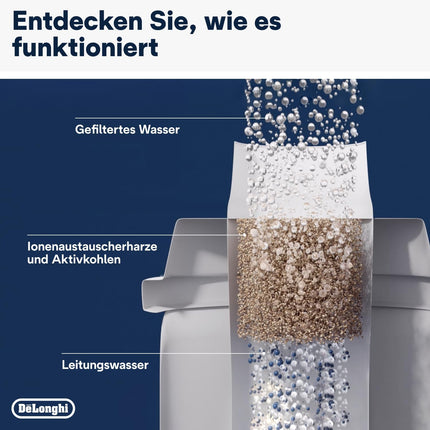 De'Longhi DLSC321 Water Filter Pack of 4 — Anti-Limescale