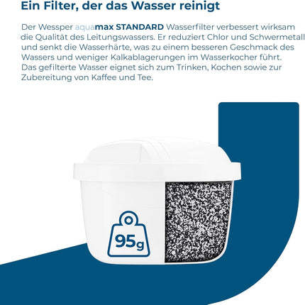 Wessper Water Filter Cartridges x2 — Brita Compatible