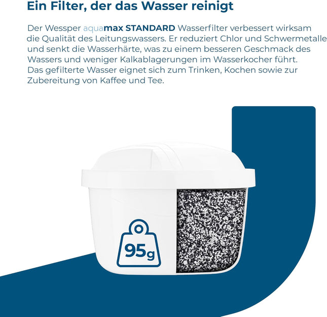 Wessper Water Filter Cartridges x2 — Brita Compatible