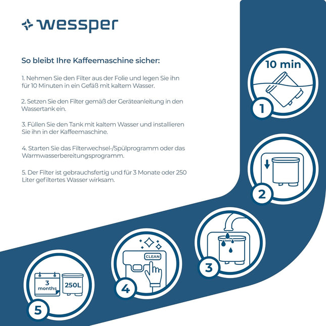 Wessper AquaClear Coffee Filter x2 — Saeco & Philips