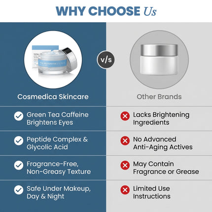 Cosmedica Anti-Aging Hydration Eye Cream