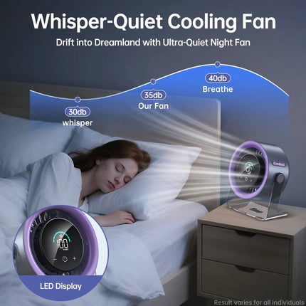TurboCool Desk Fan | 100-Speed Rechargeable Fan with Digital Display & 4000mAh Battery