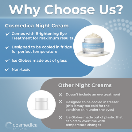 Cosmedica Multi-Active Hydrating Night Cream
