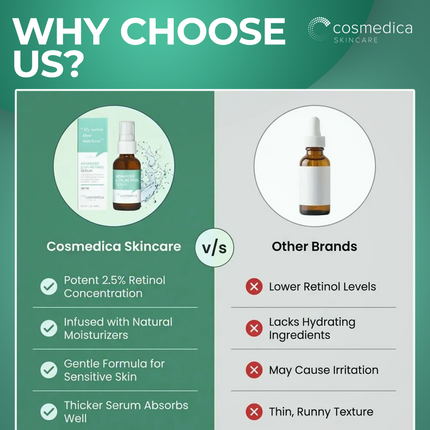 Cosmedica Retinol Serum 2.5%
