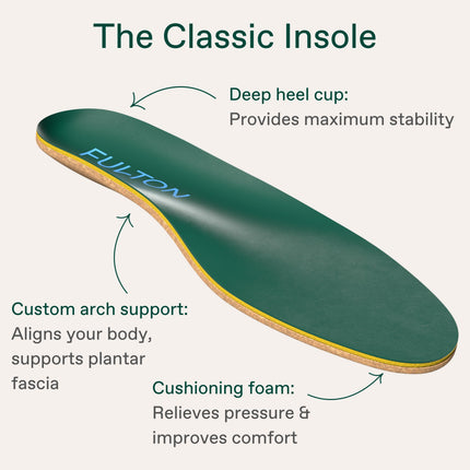 Orthopedic shoe inserts for flat feet - Düz taban için ortopedik ayakkabı tabanlığı